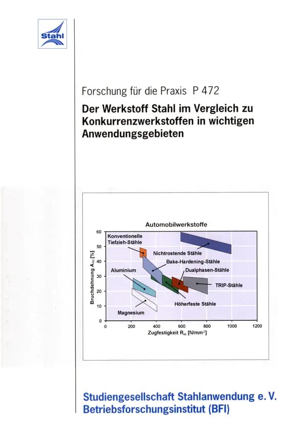 P 472 - Der Werkstoff Stahl im Vergleich zu Konkurrenzwerkstoffen in wichtigen Anwendungsgebieten