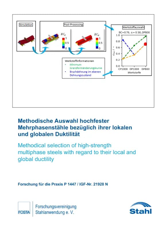 P 1447 - Methodische Auswahl hochfester Mehrphasenstähle bezüglich ihrer lokalen und globalen Duktilität
