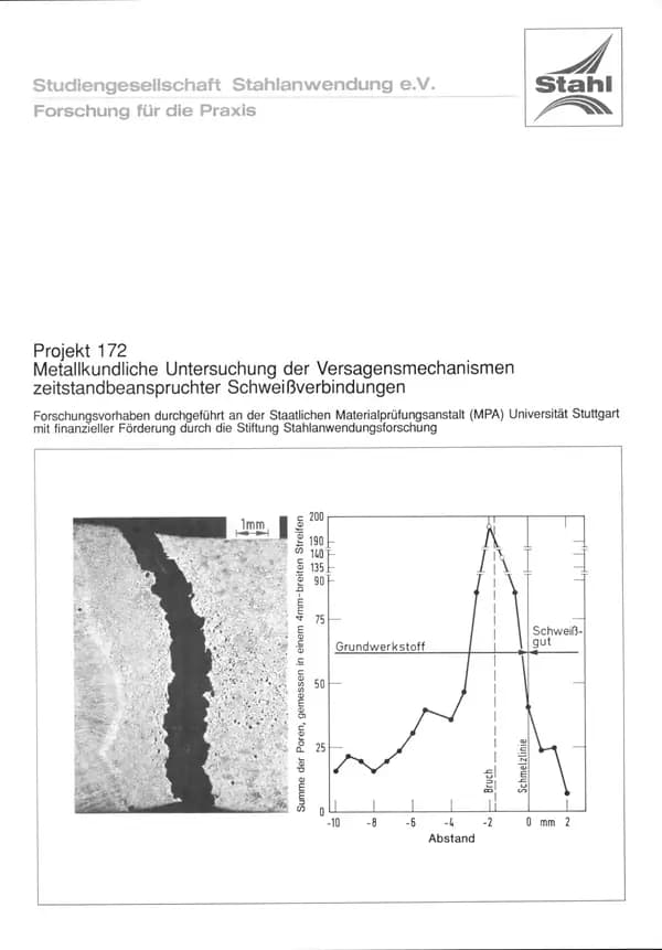 P 172 - Metallkundliche Untersuchung der Versagensmechanismen zeitstand-beanspruchter Schweißverbindungen